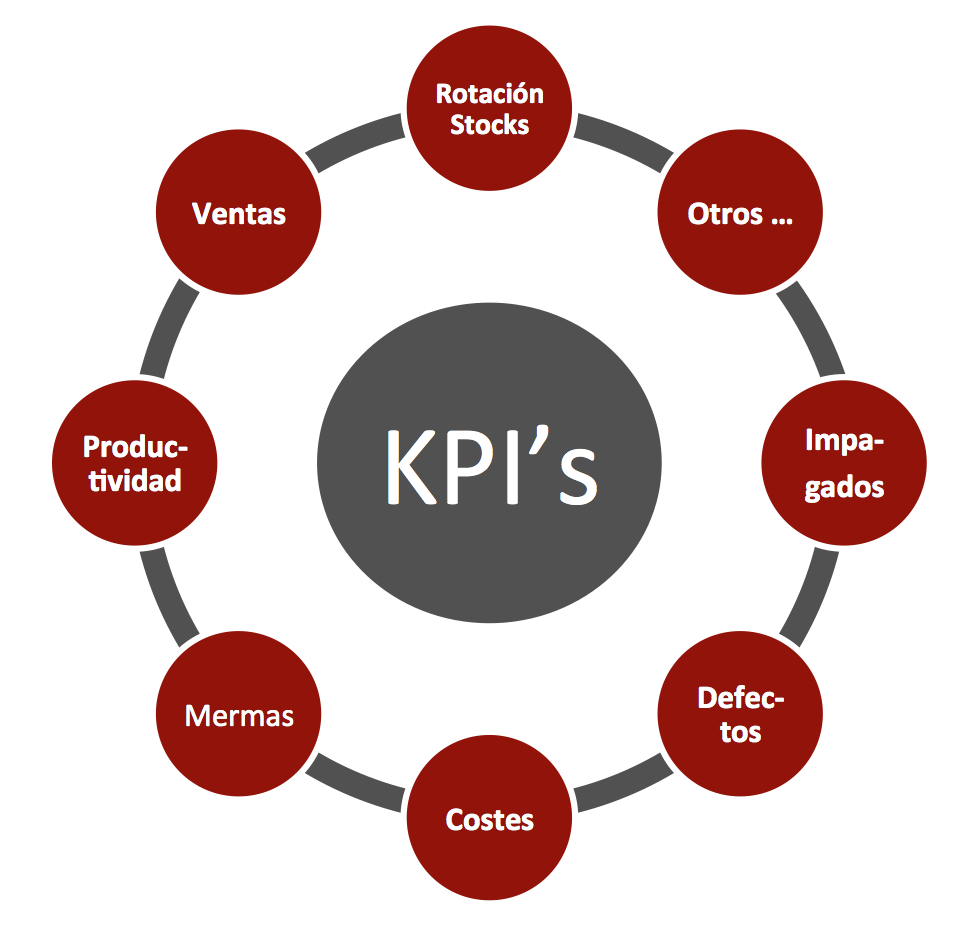 Absorbente cantidad admirar ➜ Indicadores de Eficiencia de Procesos KPI | Proyecta Innovación