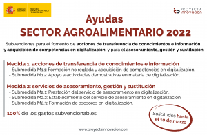 Ayudas agro 2022