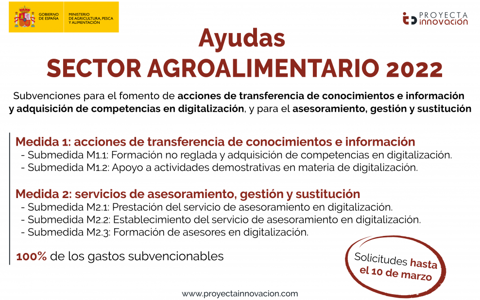 Ayudas agro 2022