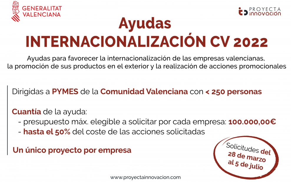 AYUDAS INTERNACIONALIZACIÓN CV 2022