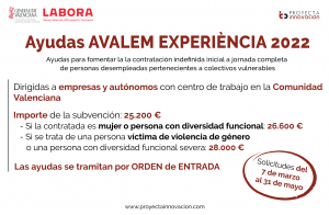 ayudas avalem experiencia 2022