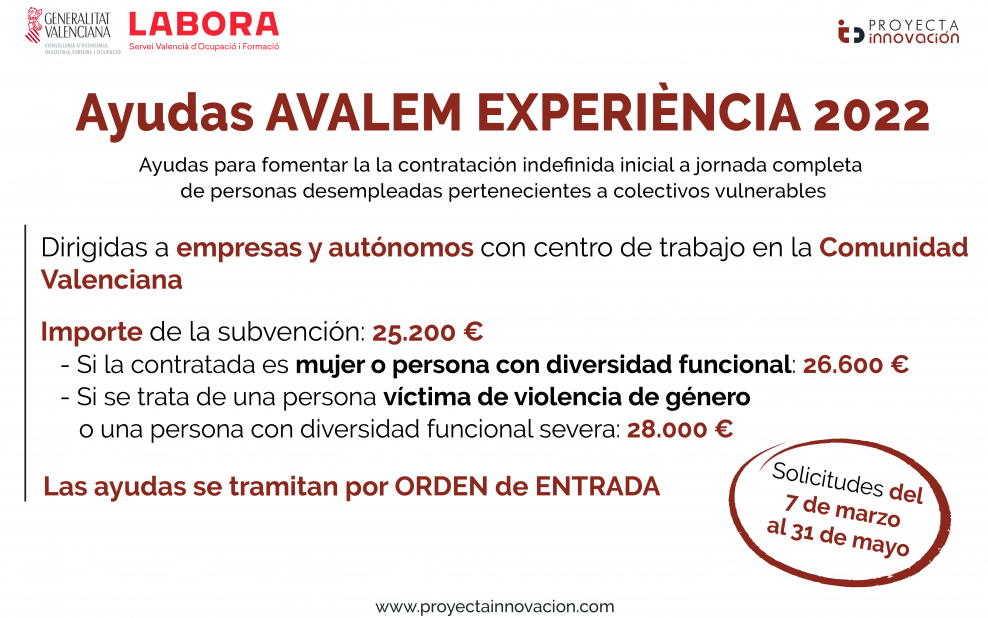 ayudas avalem experiencia 2022