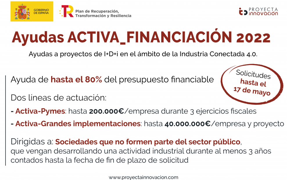 Ayudas activa financiacion 2022