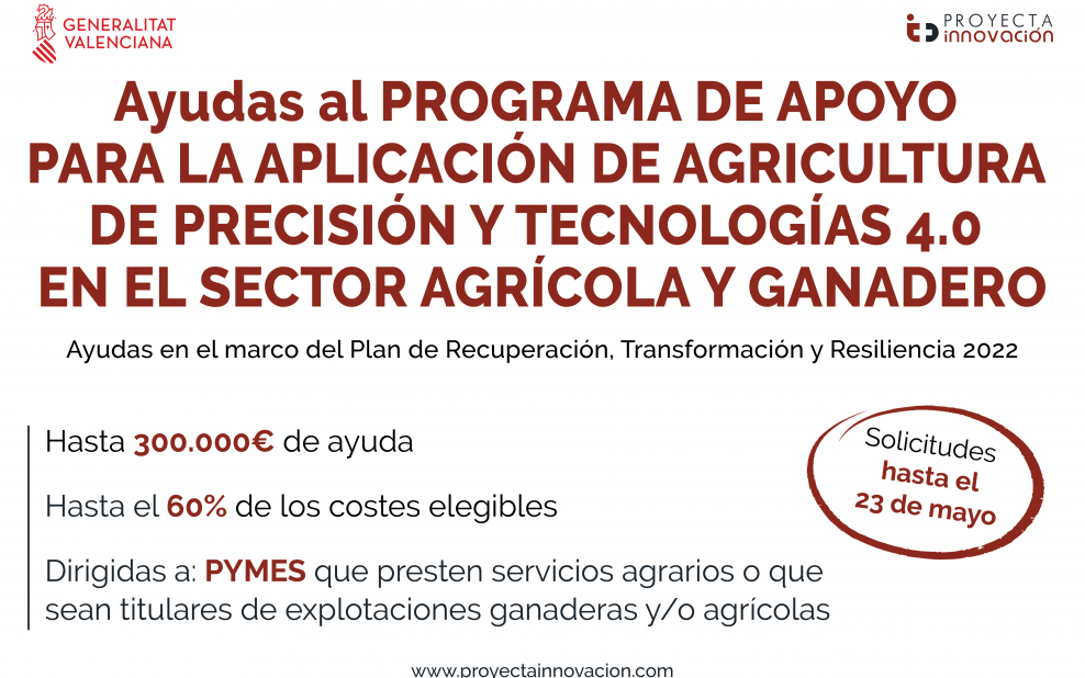Ayudas agricultura tecnologías 4.0