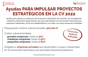 Ayudas proyectos industriales estratégicos CV