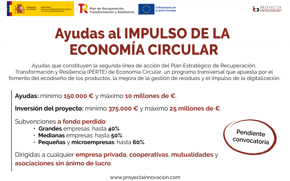 Ayudas economia circular 2022