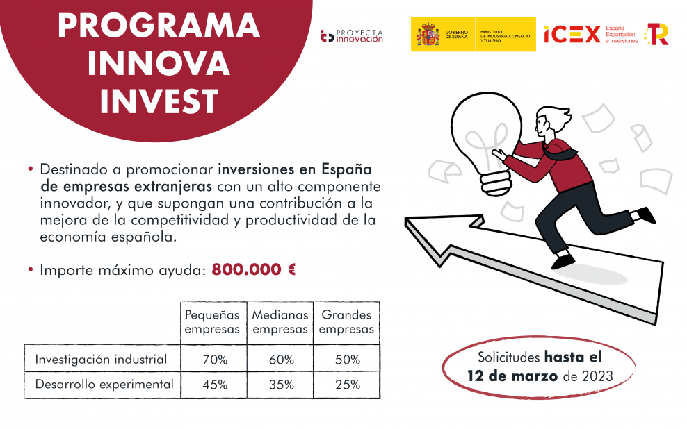 programa innova invest icex