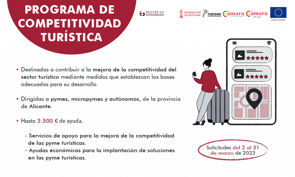 Competitividad Turística