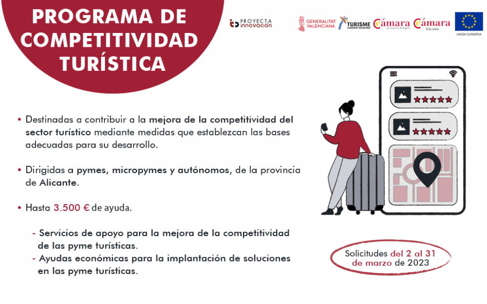 Competitividad Turística