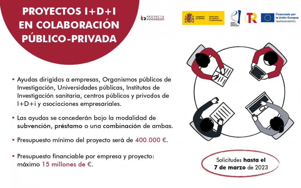 Ayudas proyectos de I+D+I en colaboración público-privada