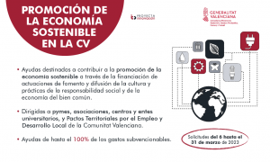 promoción economía sostenible