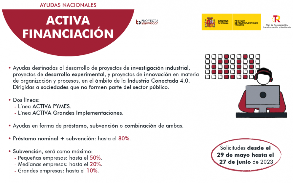 ACTIVA FINANCIACION