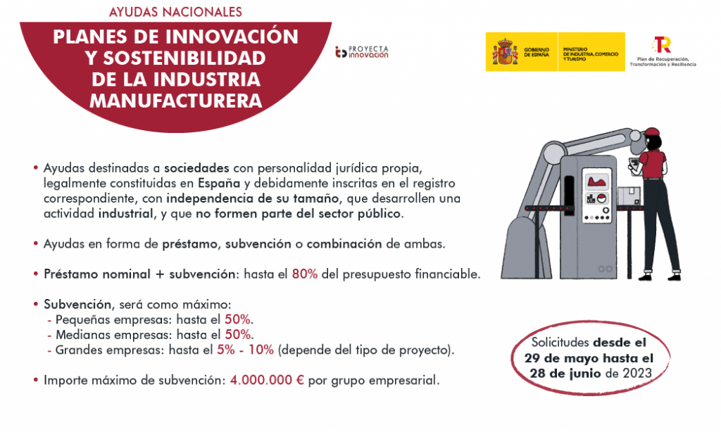 industria manufacturera