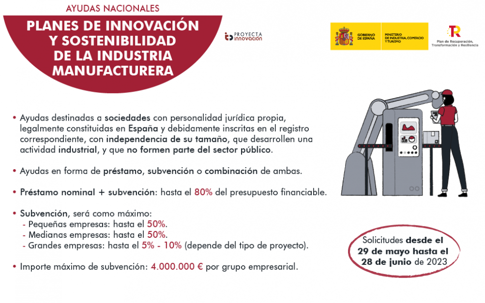 industria manufacturera