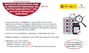 proyectos estrategicos sector sanitario