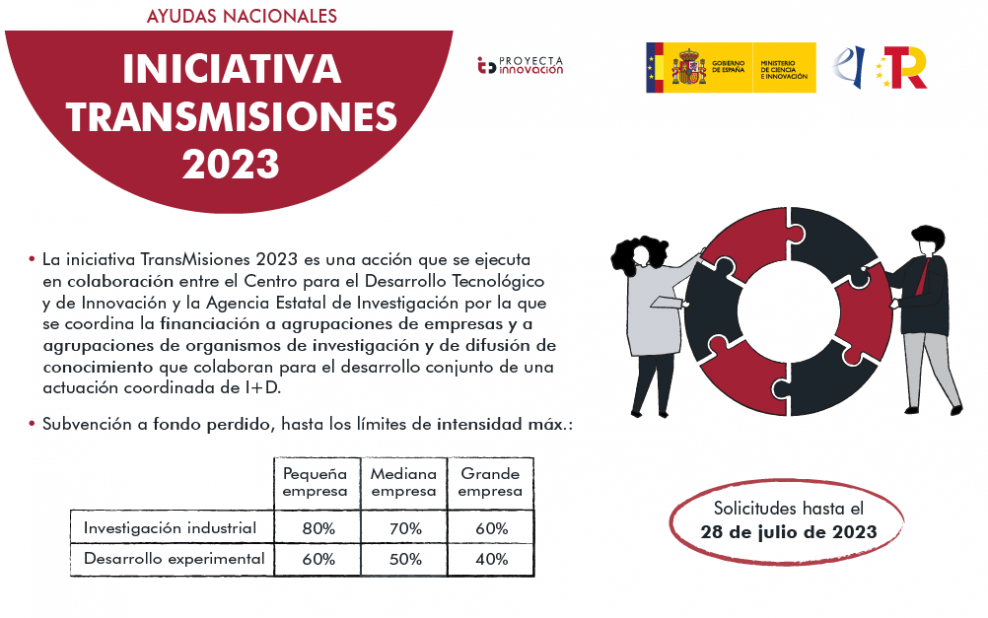 INICIATIVA TRANSMISIONES