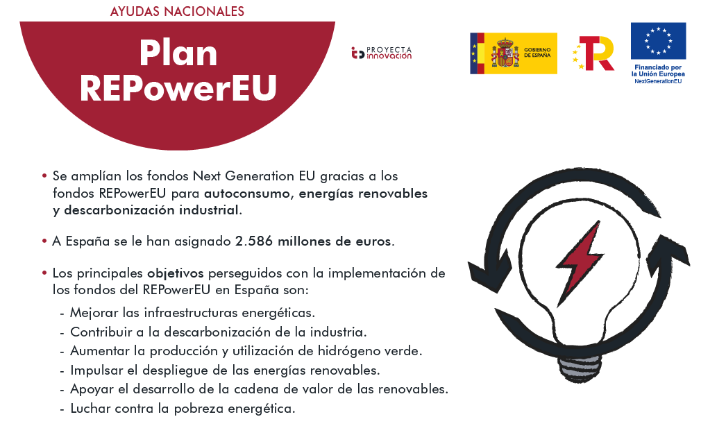 Plan REPowerEU