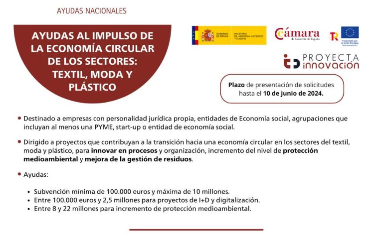 Ayudas al impulso de la economía circular de los sectores, textil, moda ...