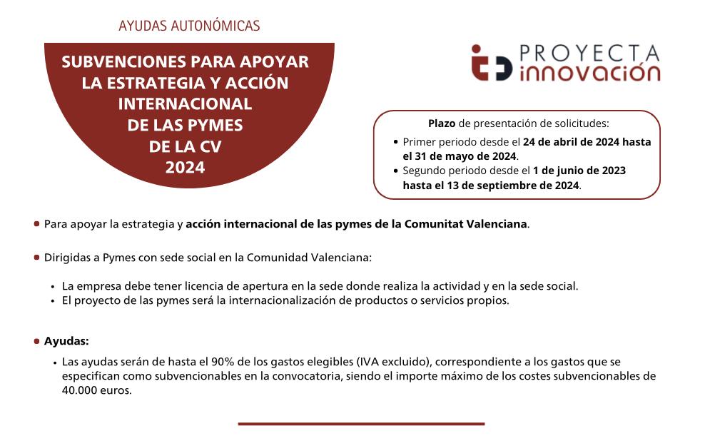 subvenciones-accion-internacional-pymes-cv