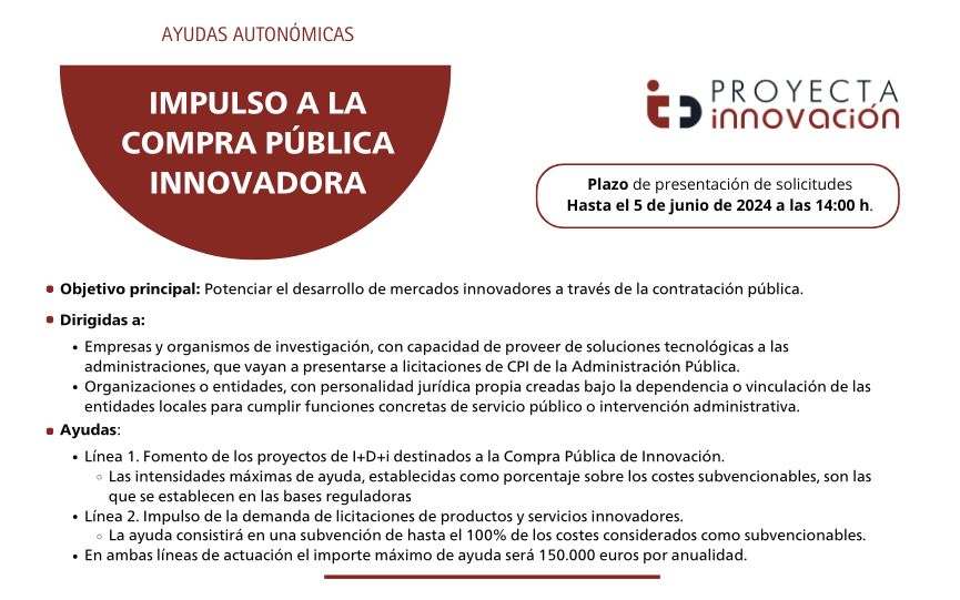 Impulso a la compra pública innovadora