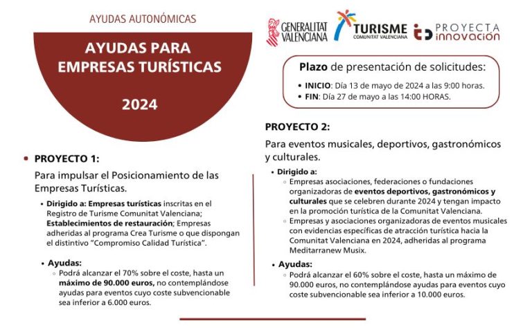 Ayudas para Empresas Turísticas 2024 Comunitat Valenciana - Proyecta ...
