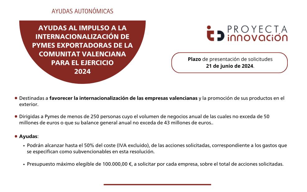 ayudas-internacionalizacion-empresas-exportadoras-cv