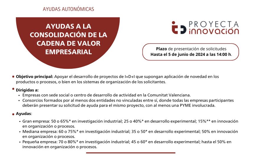 Ayudas a la Consolidación de la Cadena de Valor Empresarial: Impulso a la Innovación en la Comunidad Valenciana