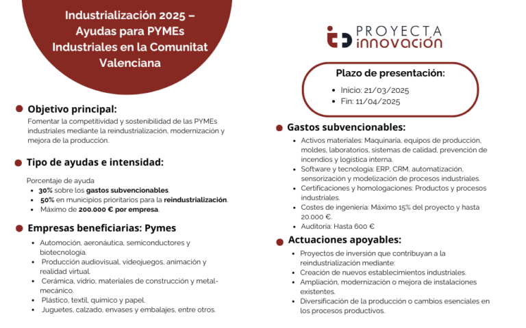 Industrialización 2025 – Ayudas para PYMEs Industriales en la Comunitat ...