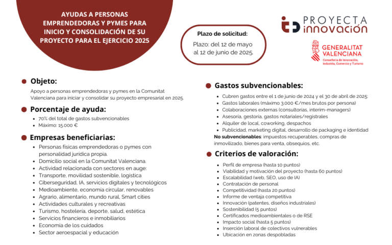 Ayudas destinadas a personas emprendedoras y pymes en apoyo al inicio y ...