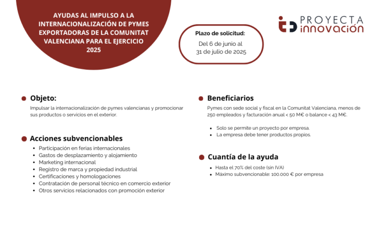 Ayudas al impulso a la internacionalización de pymes exportadoras de la ...